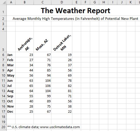 The Weather Report