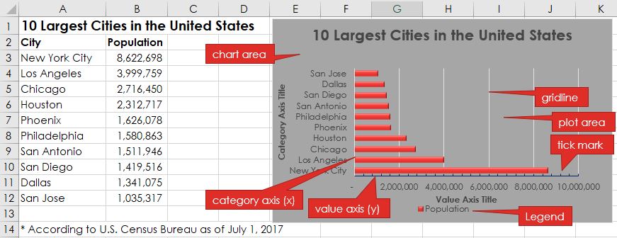 bar chart annotated