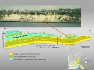 Fig. 10 Sedimentary Sandstone Complex