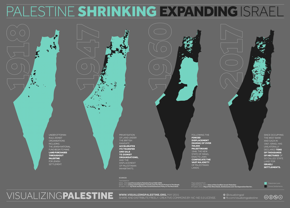 Israel expanding as Palestine shrinks