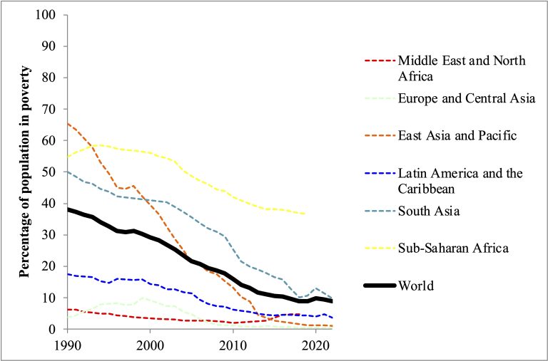 Production: Can we end hunger? – Economics for the Greater Good