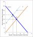 Supply and Demand: Who gets food, housing, and work? – Economics for ...