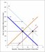 Supply and Demand: Who gets food, housing, and work? – Economics for ...