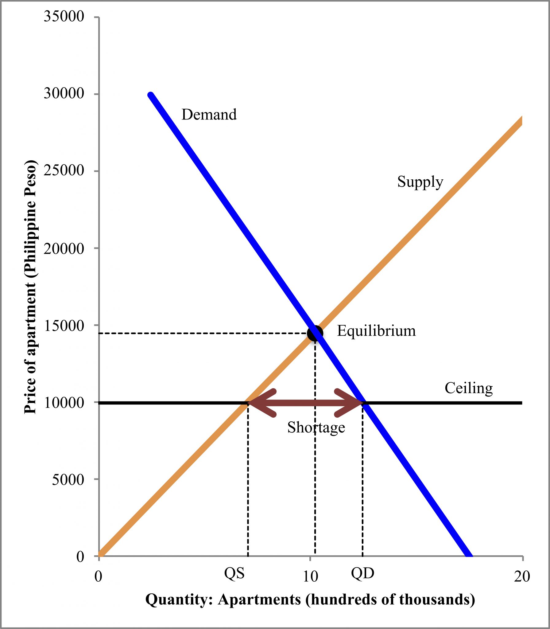 Supply and Demand Who gets food, housing, and work? Economics for