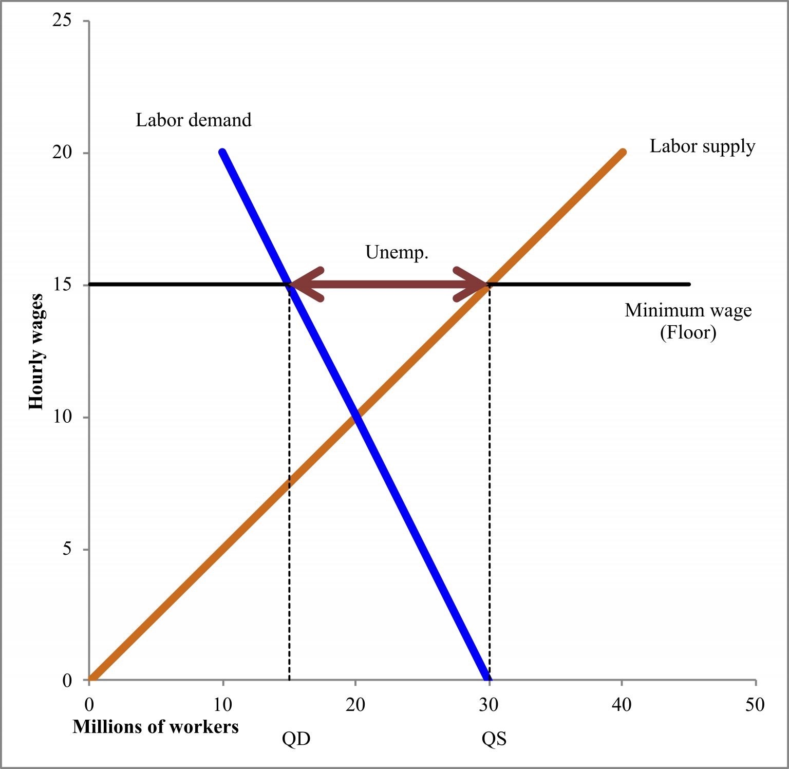 Supply and Demand: Who gets food, housing, and work? – Economics for ...