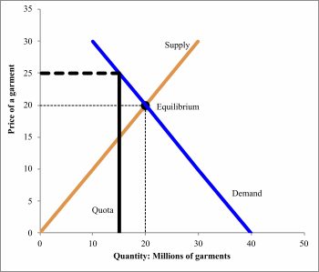 Trade: An Increasingly Connected World – Economics for the Greater Good