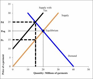 Trade: An Increasingly Connected World – Economics for the Greater Good