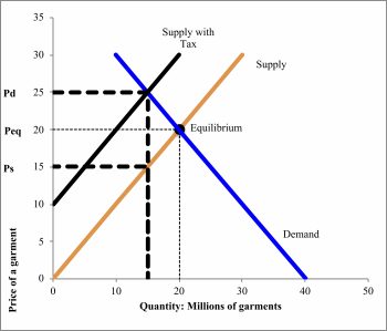 Trade: An Increasingly Connected World – Economics for the Greater Good