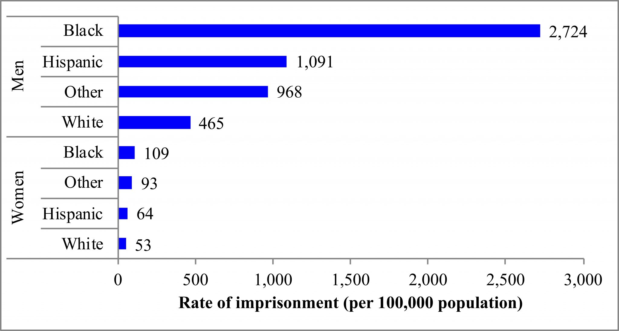 The Economics Of Crime – Economics For The Greater Good