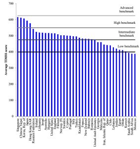 Who Learns What and Why: The Economics of Education – Economics for the ...