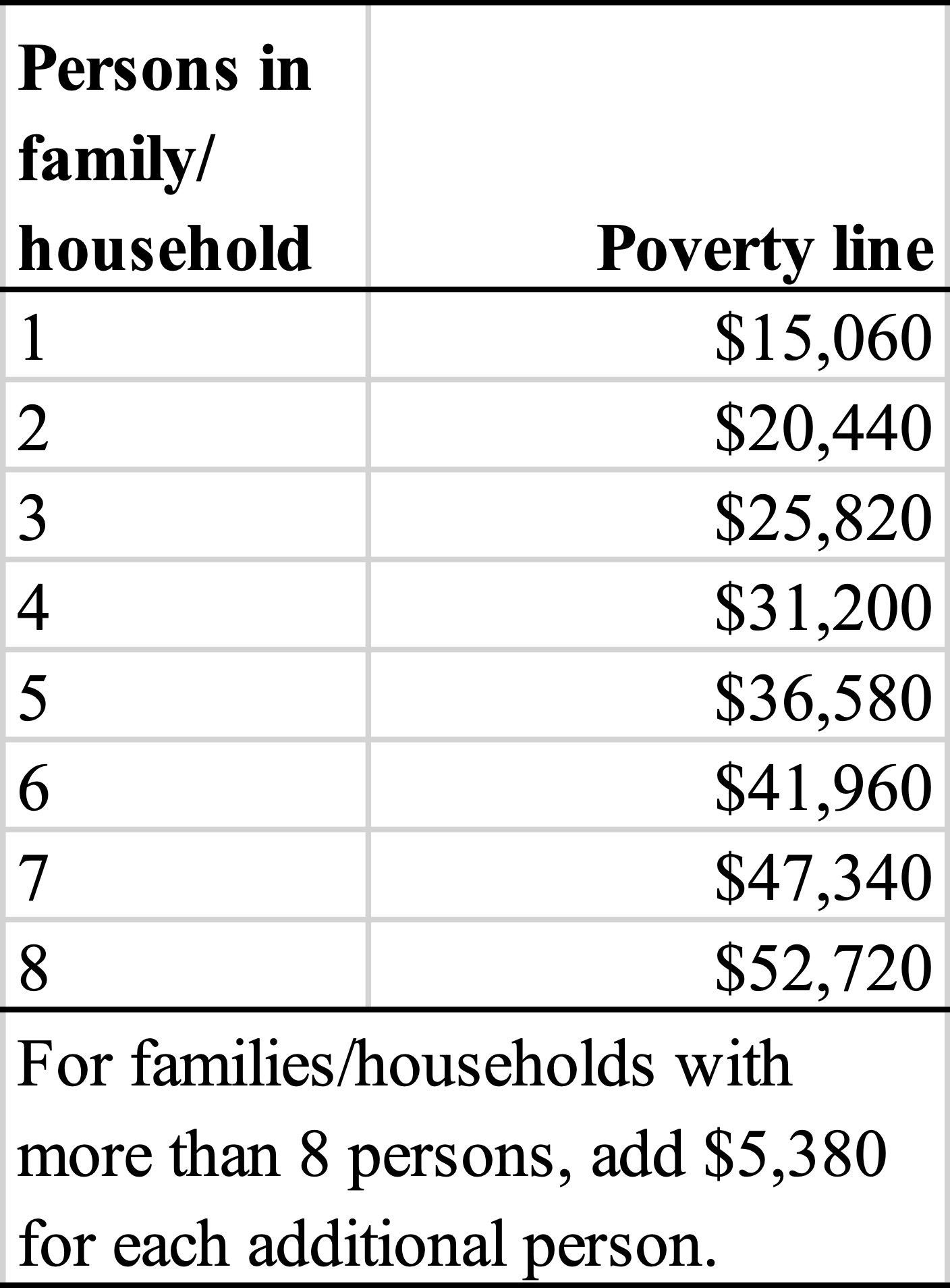 The Economics of Poverty – Economics for the Greater Good