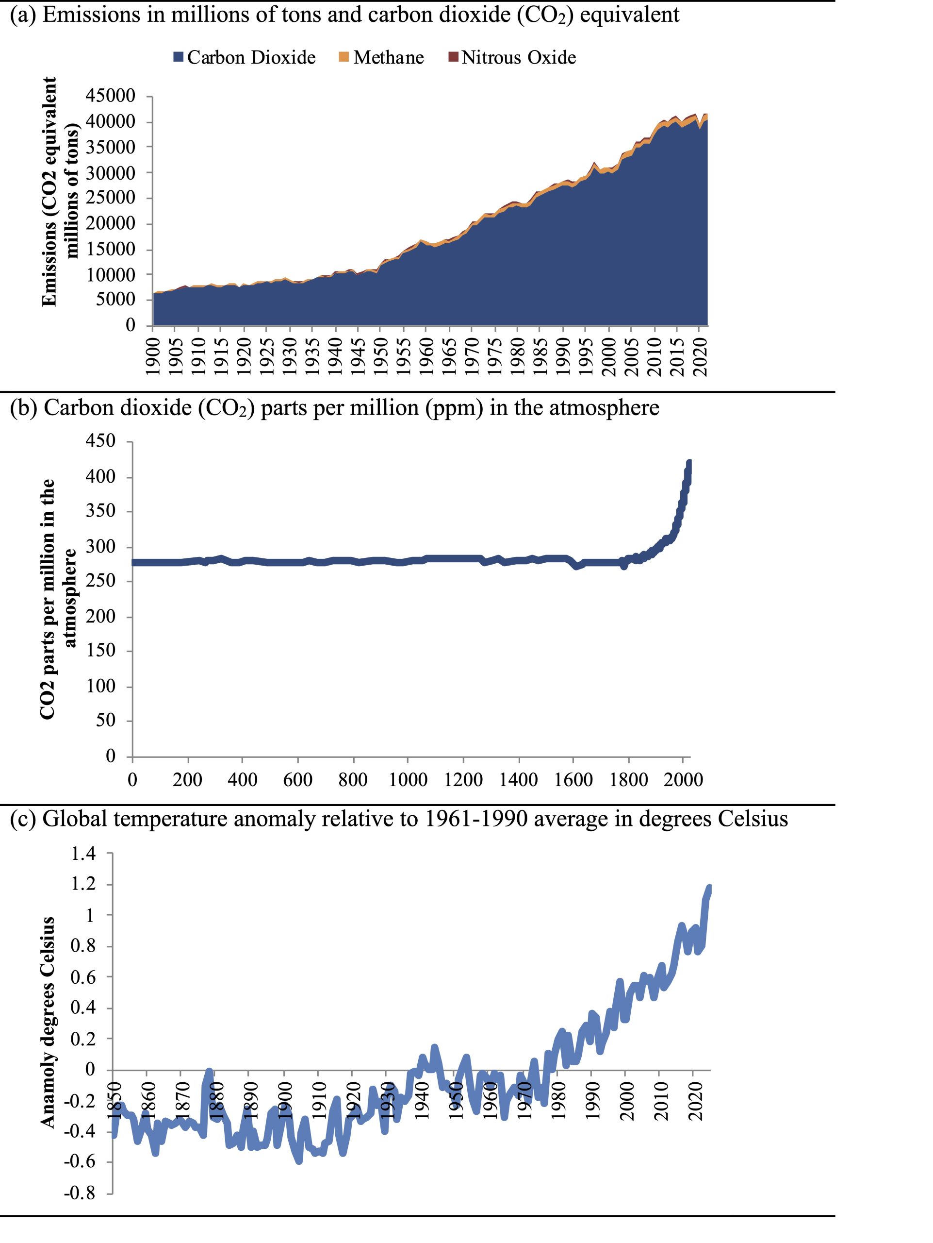 Why is there pollution and what can we do about it? – Economics for the ...