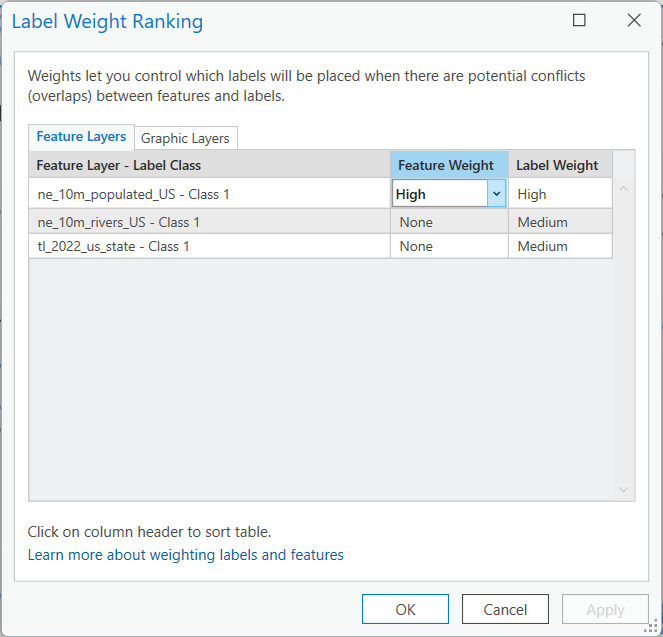 Screenshot of Label Weight Ranking window