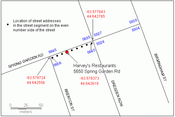 Figure 2.10: Geocoding an address using street and house number data (author: Dr. Ela Dramowicz)