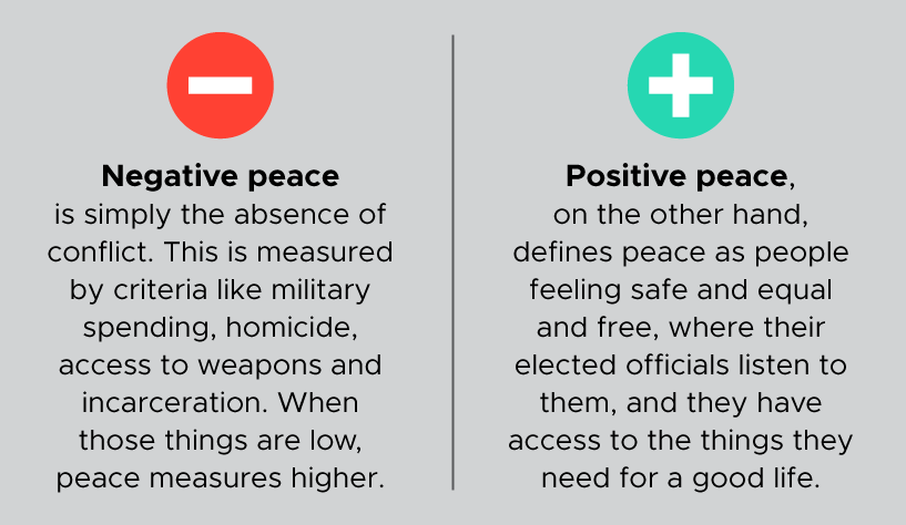 johan galtung positive and negative peace pdf