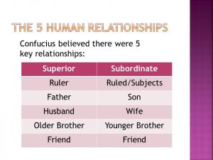5 Confucian human relationships