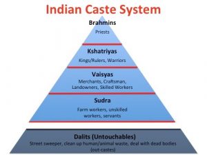 Indian caste system