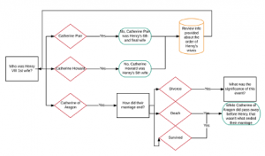 Adaptive Learning Branching Logic Example