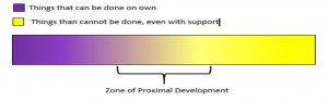 Zone of Proximal Development (ZPD