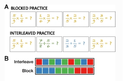 Visual representation of interleaved and blocked practice. The first row of colorful blocks displays different colored blocks or topics of student in randomized order. The second set of blocks displays all blue blocks, then all green blocks, then all red blocks.